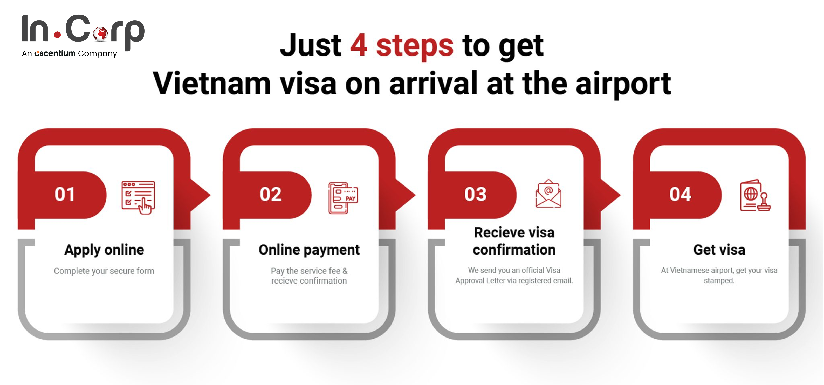 Vietnam Fast Visa on Arrival - Speeding Up Your Trip